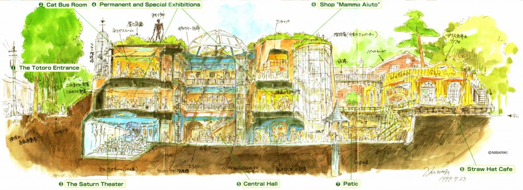 Plan Musee Ghibli 1024x373, Quatregeek