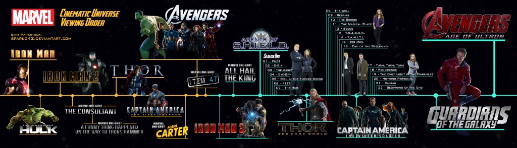 Dossier Mensuel : Marvel Cinematique Universe et sa Phase 1 De 1024x294, Quatregeek